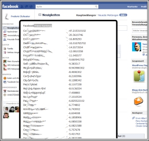 Facebook ins Freundes-Ranking geschaut